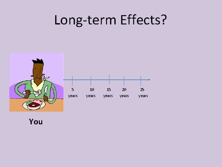 Long-term Effects? 5 years You 10 years 15 years 20 years 25 years 