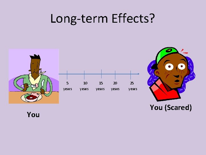 Long-term Effects? 5 years You 10 years 15 years 20 years 25 years You