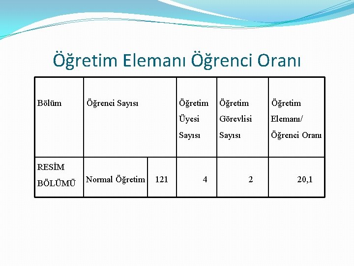 Öğretim Elemanı Öğrenci Oranı Bölüm Öğrenci Sayısı Öğretim Üyesi Görevlisi Elemanı/ Sayısı Öğrenci Oranı