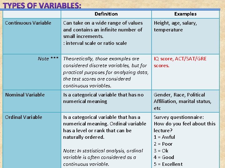 Definition Continuous Variable Can take on a wide range of values and contains an Definition Continuous Variable Can take on a wide range of values and contains an