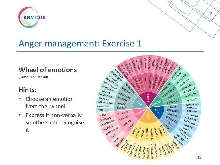 2 Anger management: Exercise 1 Wheel of emotions (Robert Plutchik, 1980) Hints: • Choose