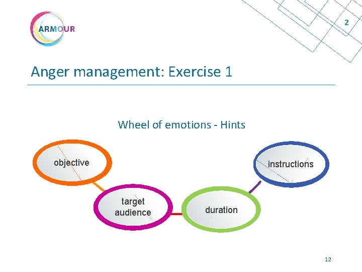 2 Anger management: Exercise 1 Wheel of emotions - Hints objective instructions target audience