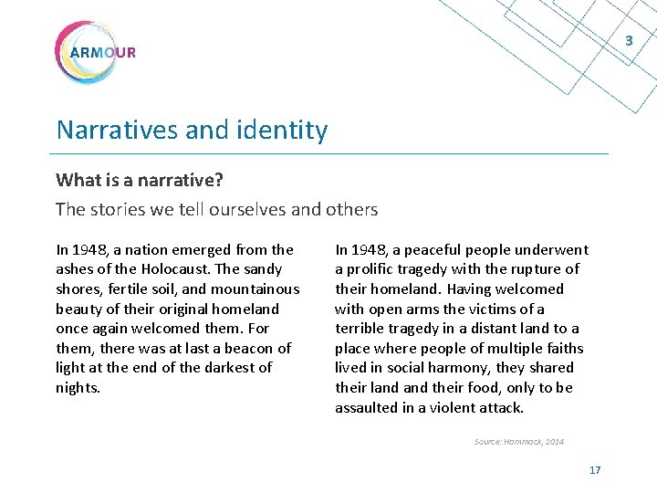 3 Narratives and identity What is a narrative? The stories we tell ourselves and