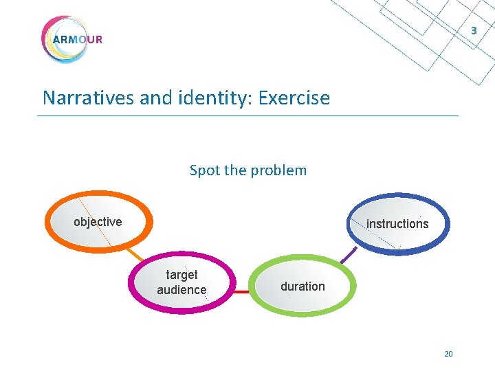 3 Narratives and identity: Exercise Spot the problem objective instructions target audience duration 20