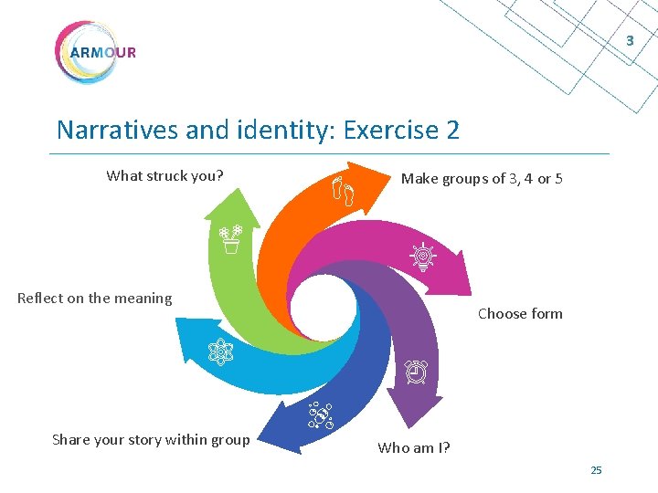 3 Narratives and identity: Exercise 2 What struck you? Make groups of 3, 4