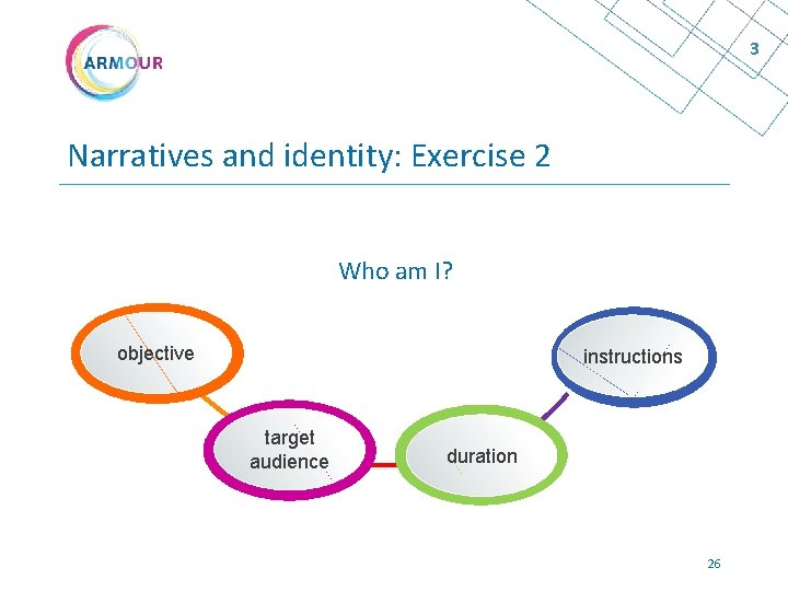 3 Narratives and identity: Exercise 2 Who am I? objective instructions target audience duration