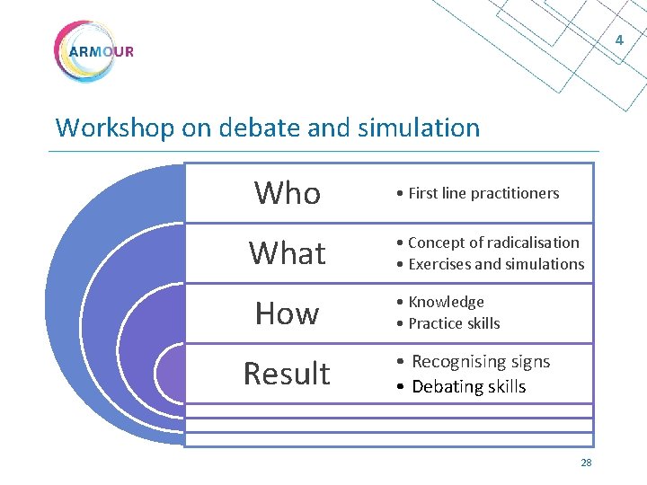 4 Workshop on debate and simulation Who • First line practitioners What • Concept