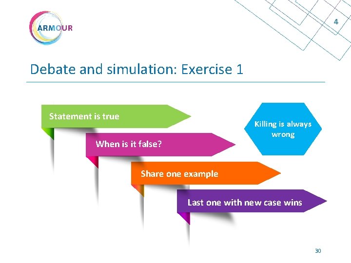 4 Debate and simulation: Exercise 1 Statement is true Killing is always wrong When