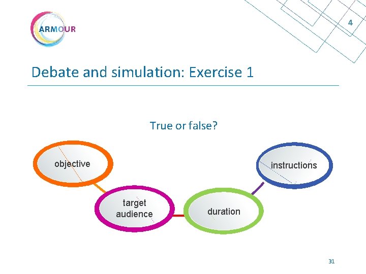 4 Debate and simulation: Exercise 1 True or false? objective instructions target audience duration