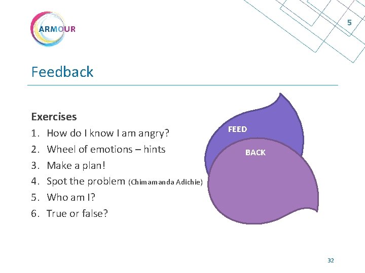 5 Feedback How do I know I am angry? Wheel of emotions – hints