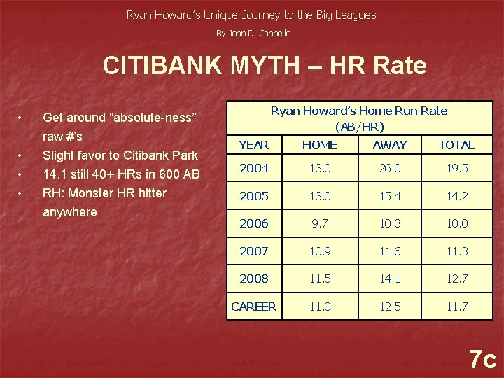 Ryan Howard’s Unique Journey to the Big Leagues By John D. Cappello CITIBANK MYTH