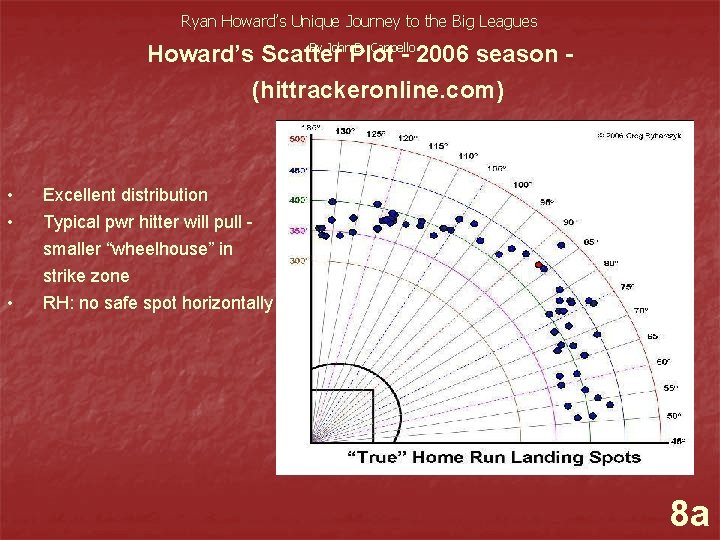 Ryan Howard’s Unique Journey to the Big Leagues By John D. Cappello Howard’s Scatter