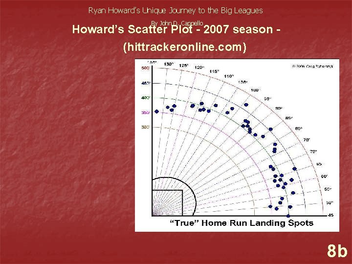 Ryan Howard’s Unique Journey to the Big Leagues By John D. Cappello Howard’s Scatter