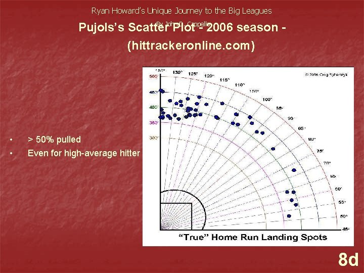 Ryan Howard’s Unique Journey to the Big Leagues By John D. Cappello Pujols’s Scatter