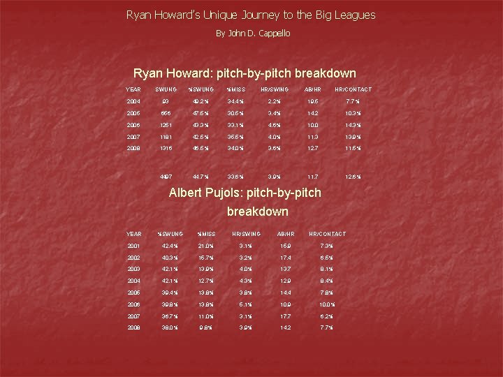 Ryan Howard’s Unique Journey to the Big Leagues By John D. Cappello Ryan Howard: