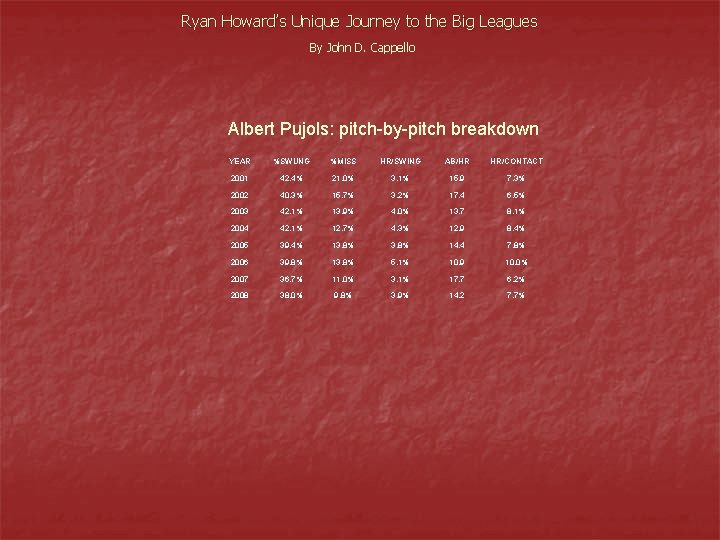 Ryan Howard’s Unique Journey to the Big Leagues By John D. Cappello Albert Pujols: