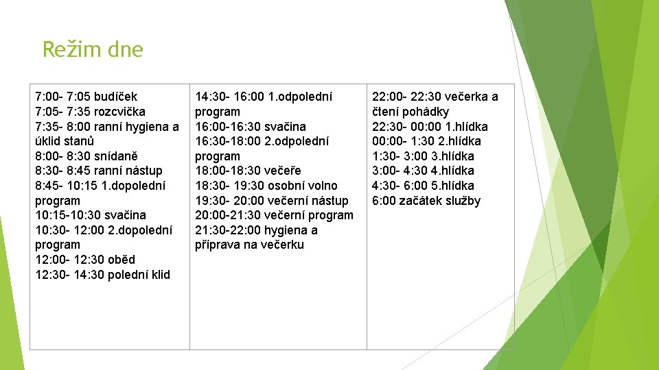 Režim dne 7: 00 - 7: 05 budíček 7: 05 - 7: 35 rozcvička