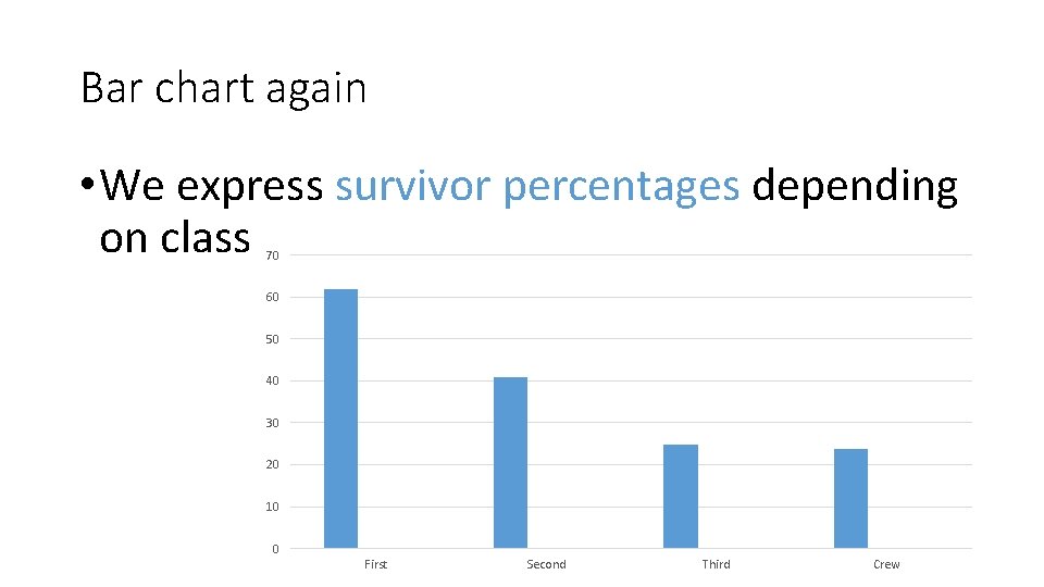 Bar chart again • We express survivor percentages depending on class 70 60 50