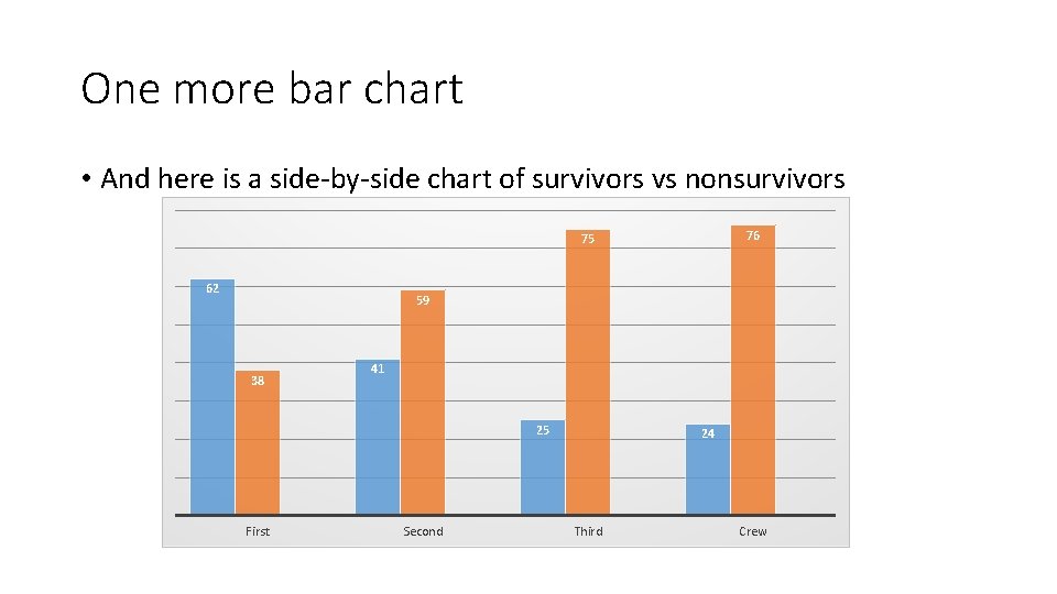 One more bar chart • And here is a side-by-side chart of survivors vs