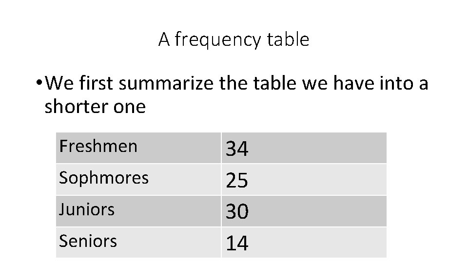 A frequency table • We first summarize the table we have into a shorter