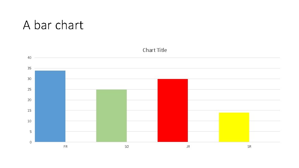 A bar chart Chart Title 40 35 30 25 20 15 10 5 0