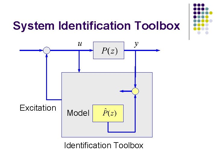 System Identification Toolbox u Excitation y Model Identification Toolbox System Identification Toolbox u Excitation y Model Identification Toolbox