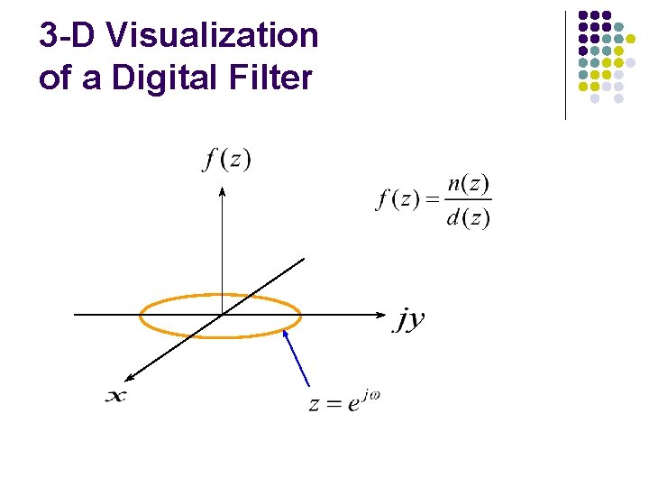 3 -D Visualization of a Digital Filter 3 -D Visualization of a Digital Filter