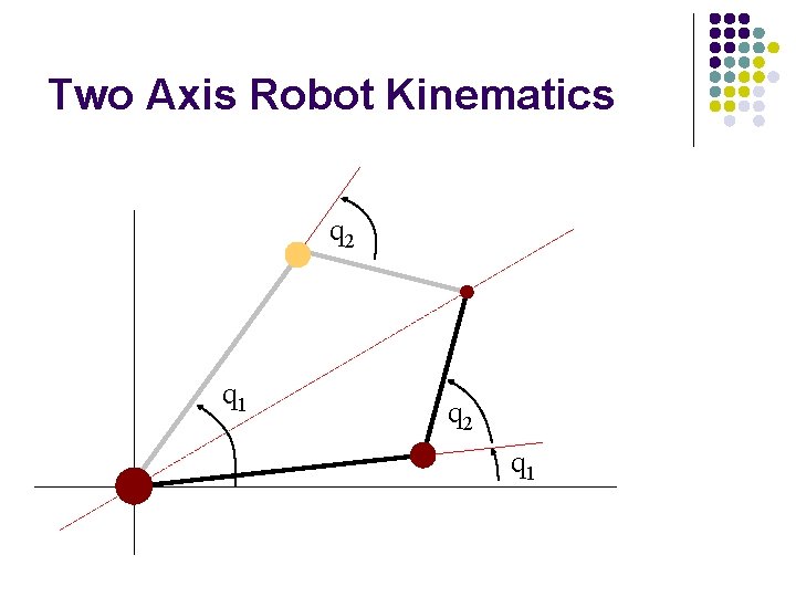 Two Axis Robot Kinematics q 2 q 1 Two Axis Robot Kinematics q 2 q 1