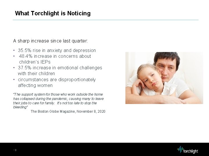 What Torchlight is Noticing A sharp increase since last quarter: • 35. 5% rise