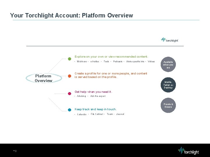 Your Torchlight Account: Platform Overview Explore on your own or view recommended content. •