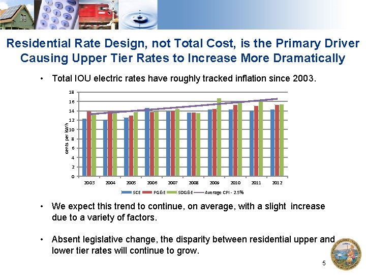 Residential Rate Design, not Total Cost, is the Primary Driver Causing Upper Tier Rates