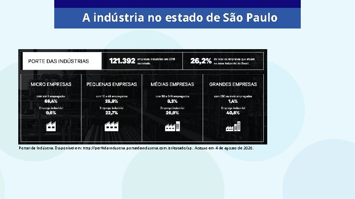 A indústria no estado de São Paulo Portal da Indústria. Disponível em: http: //perfildaindustria. A indústria no estado de São Paulo Portal da Indústria. Disponível em: http: //perfildaindustria.