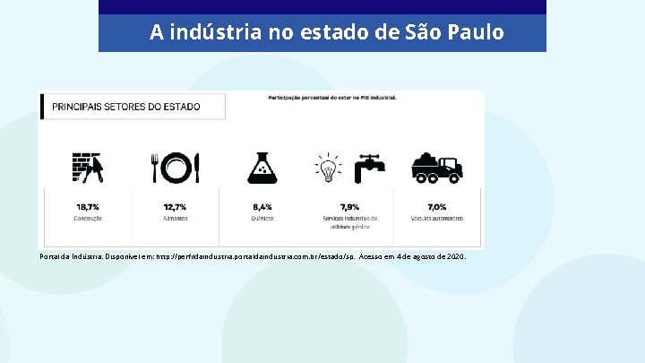 A indústria no estado de São Paulo Portal da Indústria. Disponível em: http: //perfildaindustria. A indústria no estado de São Paulo Portal da Indústria. Disponível em: http: //perfildaindustria.