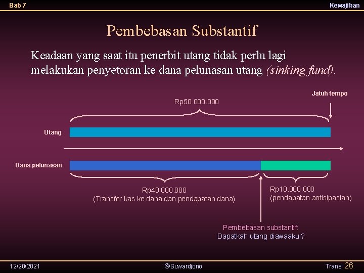 Bab 7 Kewajiban Pembebasan Substantif Keadaan yang saat itu penerbit utang tidak perlu lagi