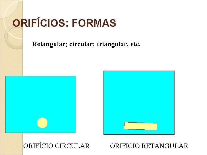 ORIFÍCIOS: FORMAS Retangular; circular; triangular, etc. ORIFÍCIO CIRCULAR ORIFÍCIO RETANGULAR 