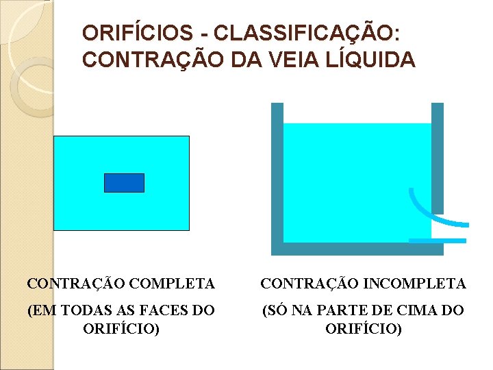 ORIFÍCIOS - CLASSIFICAÇÃO: CONTRAÇÃO DA VEIA LÍQUIDA CONTRAÇÃO COMPLETA CONTRAÇÃO INCOMPLETA (EM TODAS AS