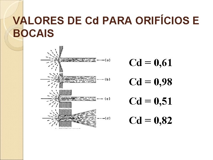 VALORES DE Cd PARA ORIFÍCIOS E BOCAIS Cd = 0, 61 Cd = 0,