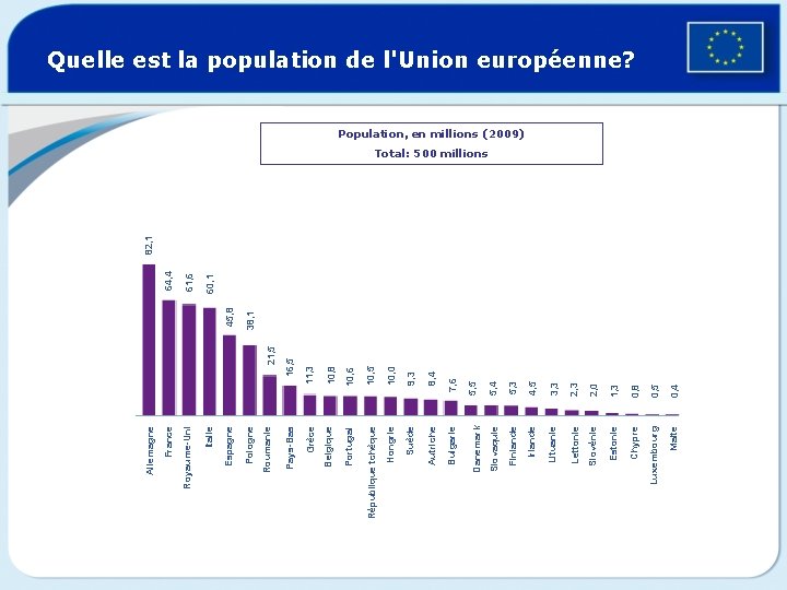 21, 5 10, 0 9, 3 8, 4 Hongrie Suède Autriche 5, 4 5,