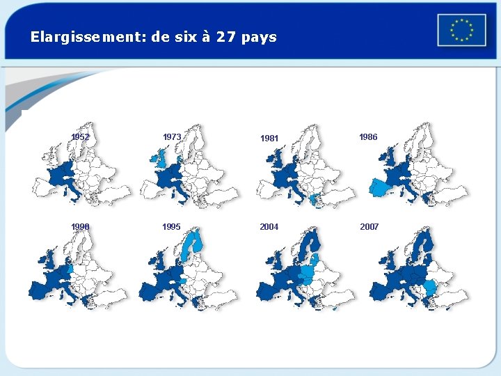 Elargissement: de six à 27 pays 1952 1973 1981 1986 1990 1995 2004 2007