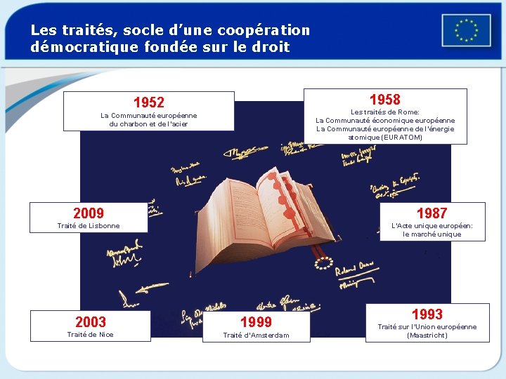 Les traités, socle d’une coopération démocratique fondée sur le droit 1958 1952 Les traités