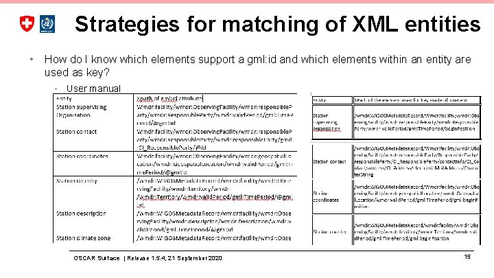 Strategies for matching of XML entities • How do I know which elements support