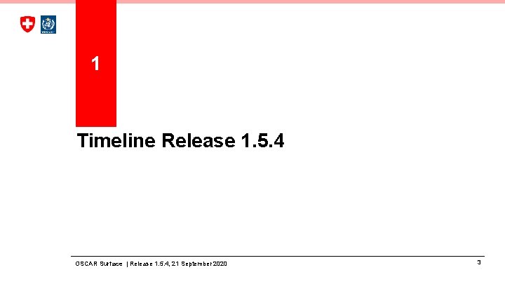 1 Timeline Release 1. 5. 4 OSCAR Surface | Release 1. 5. 4, 21