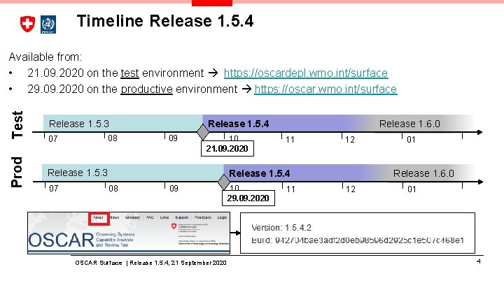 Timeline Release 1. 5. 4 Prod Test Available from: • 21. 09. 2020 on
