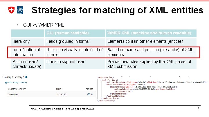 Strategies for matching of XML entities • GUI vs WMDR XML GUI (human readable)