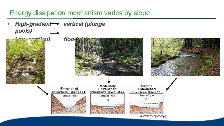 Energy dissipation mechanism varies by slope…. • High-gradient pools) • Low-gradient vertical (plunge floodplain Energy dissipation mechanism varies by slope…. • High-gradient pools) • Low-gradient vertical (plunge floodplain