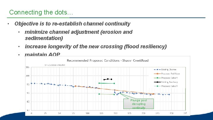 Connecting the dots… • Objective is to re-establish channel continuity • minimize channel adjustment Connecting the dots… • Objective is to re-establish channel continuity • minimize channel adjustment