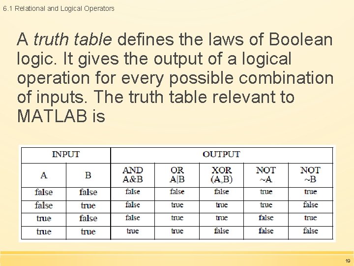 6. 1 Relational and Logical Operators A truth table defines the laws of Boolean 6. 1 Relational and Logical Operators A truth table defines the laws of Boolean