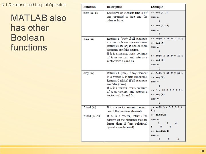 6. 1 Relational and Logical Operators MATLAB also has other Boolean functions 30 6. 1 Relational and Logical Operators MATLAB also has other Boolean functions 30