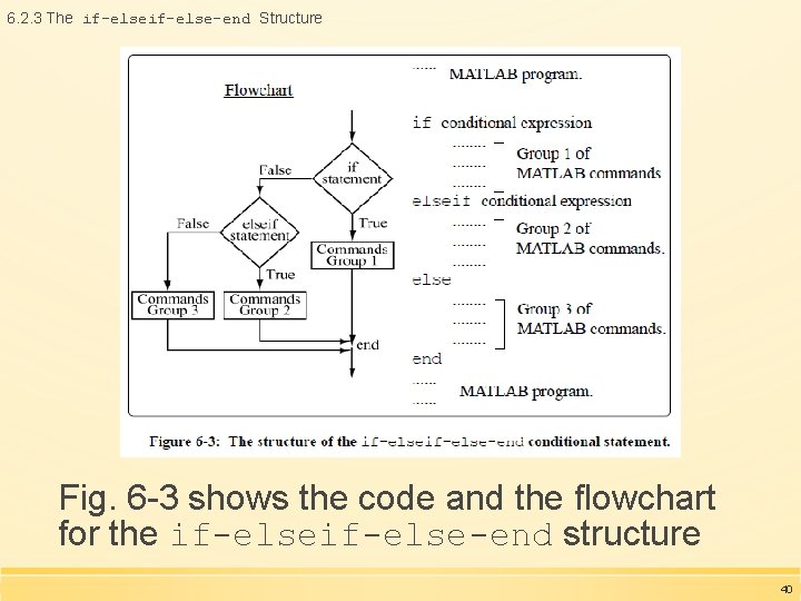 6. 2. 3 The if-else-end Structure Fig. 6 -3 shows the code and the 6. 2. 3 The if-else-end Structure Fig. 6 -3 shows the code and the