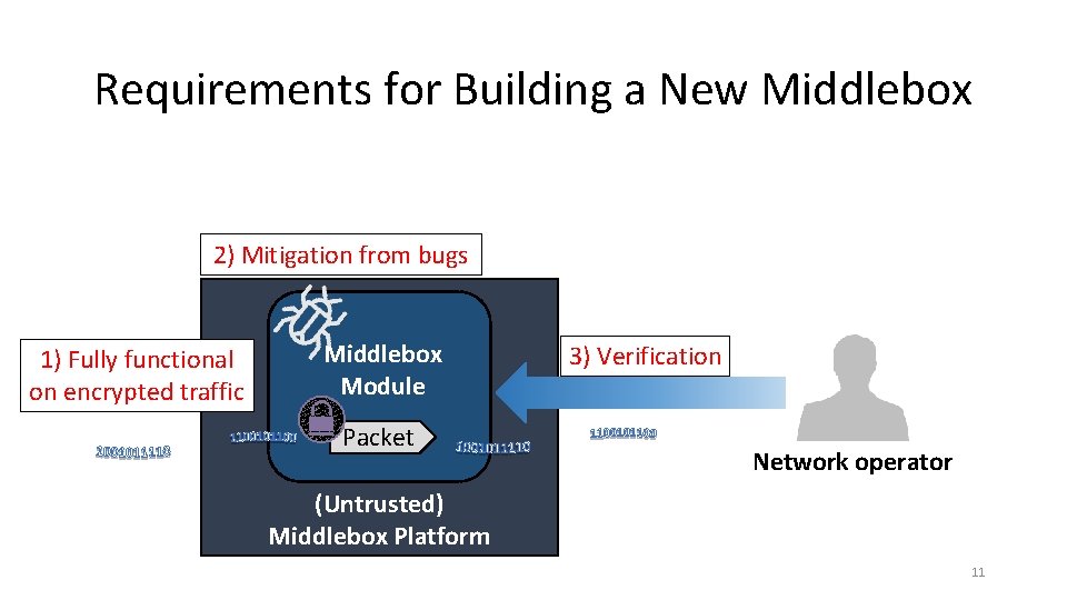 Requirements for Building a New Middlebox 2) Mitigation from bugs 1) Fully functional on